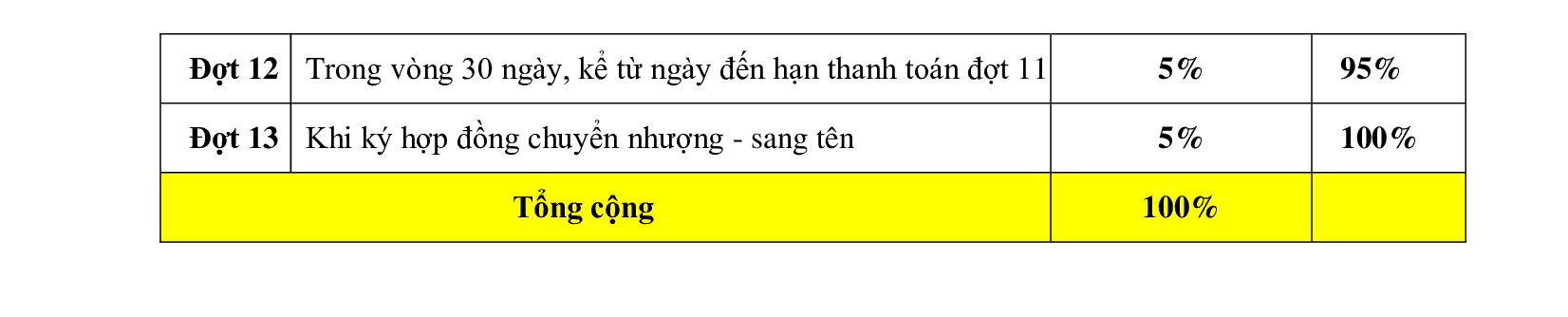 phuong-thuc-thanh-toan